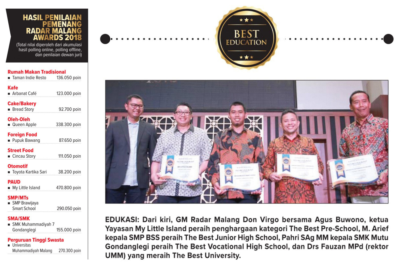 SMP BSS Raih Radar Malang Awards 2018