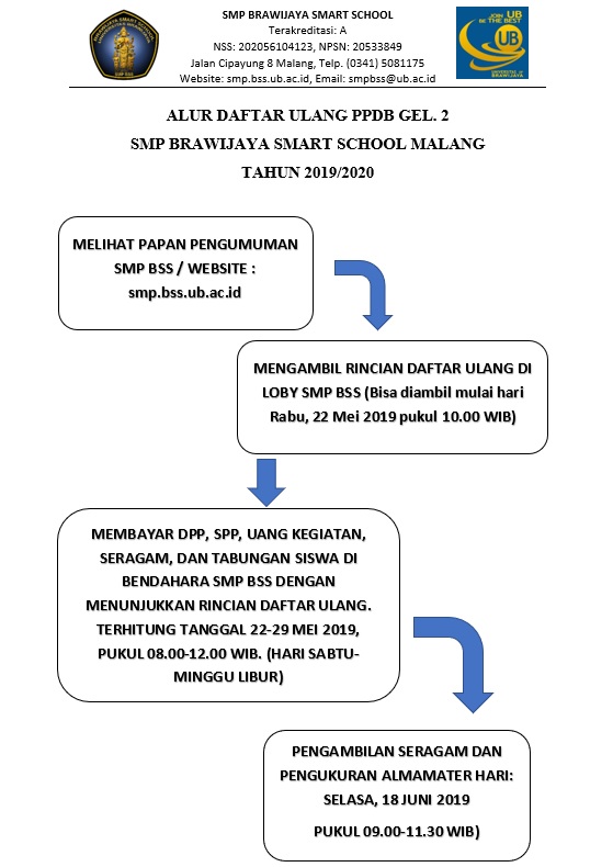 Alur Daftar Ulang